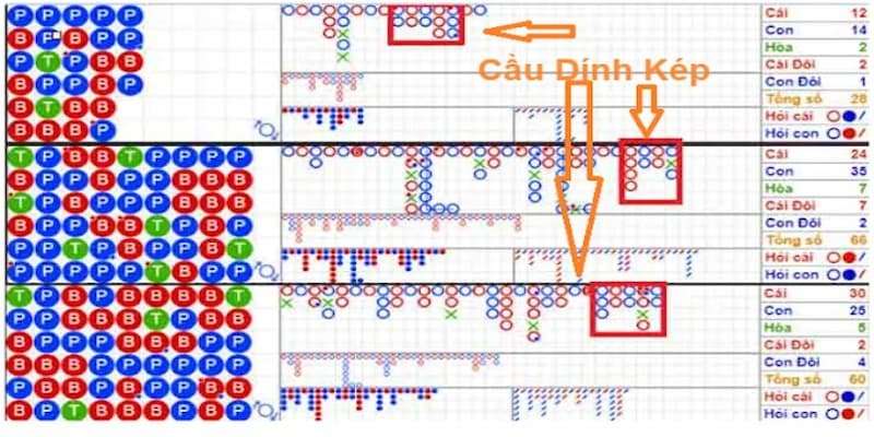 App soi cầu rất dễ sử dụng vì mọi số liệu đều được bố trí rõ ràng